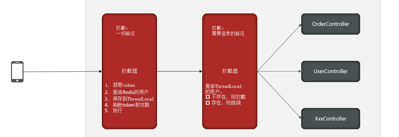 image-20220720235557876